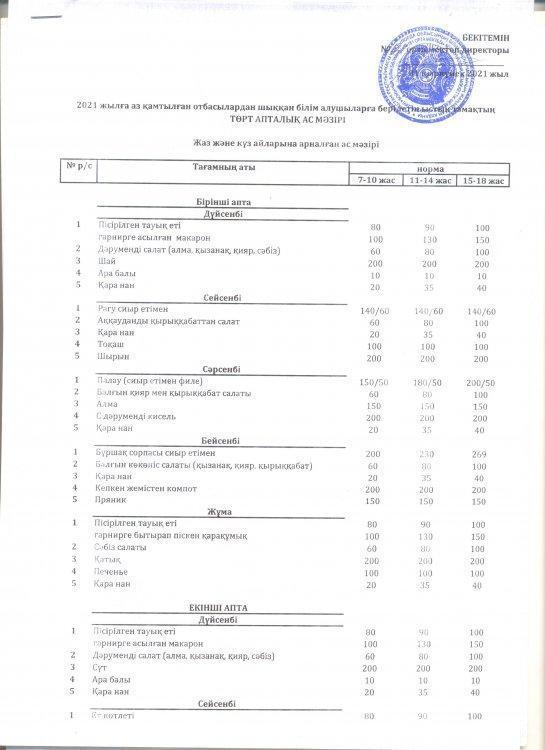 Ыстық тамақ 2021-2022